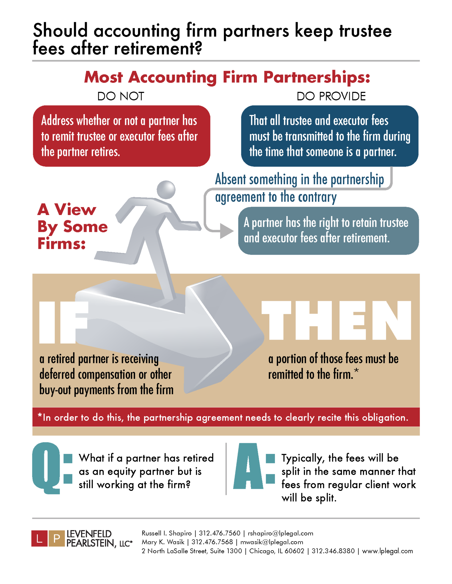 Infographic Should Accounting Firm Partners Keep Trustee Fees After