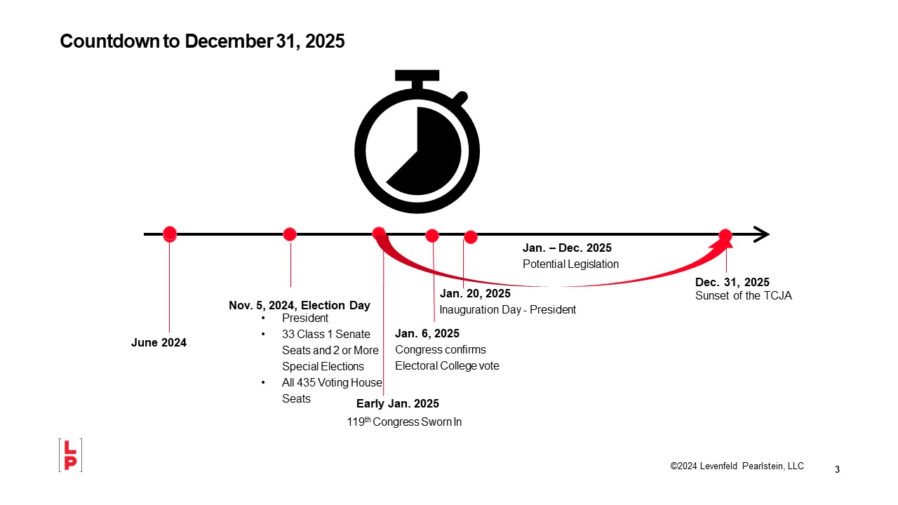 Countdown to 2025 How to Prepare for Sunsetting TCJA Provisions LP