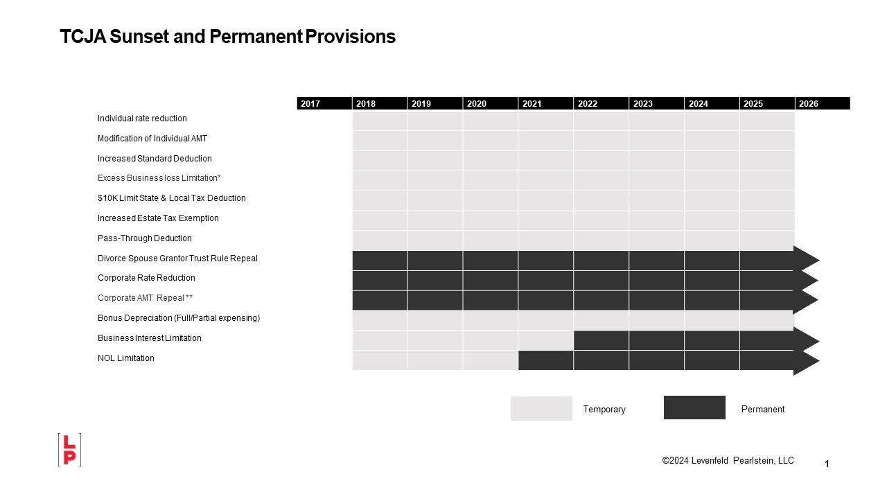 Countdown to 2025 How to Prepare for Sunsetting TCJA Provisions LP